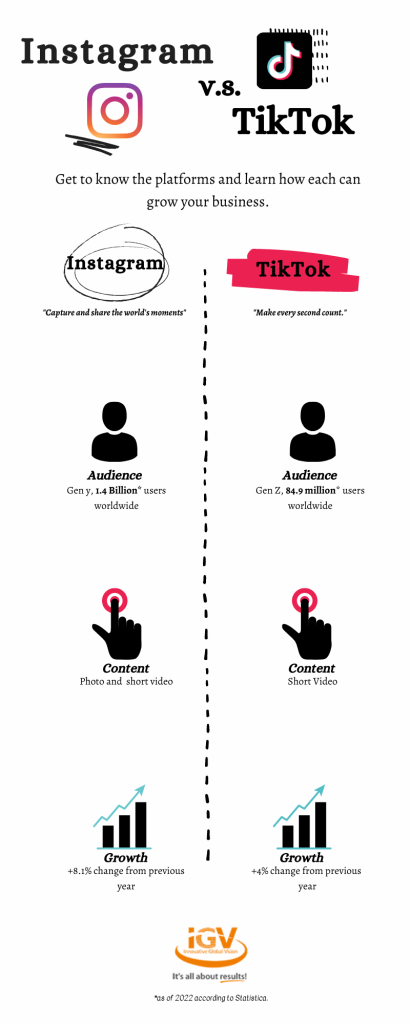 Comparing TikTok to Instagram infographic