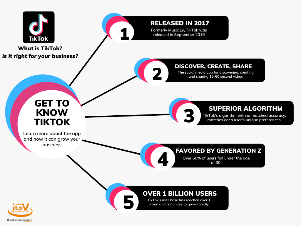 TikTok for Business graphic with stats on TikTok